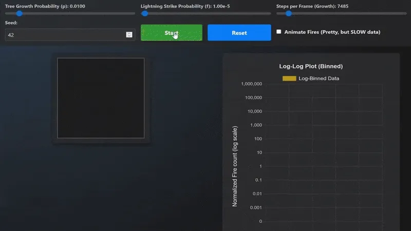 GIF of forest fire simulation